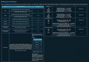 Maxbet mobile game live dealer baccarat betting types and payout