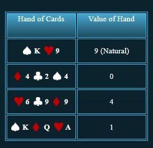 Maxbet mobile game live dealer baccarat hand of cards and value of hand