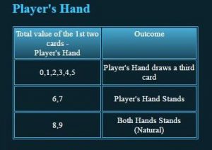 Maxbet mobile game live dealer baccarat players hand