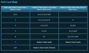 Maxbet mobile game live dealer baccarat 3rd card rule