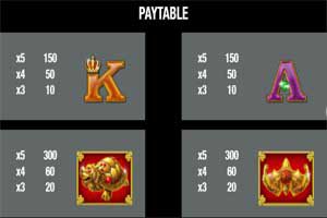 MAXBET dragon king paytable