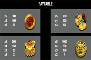 MAXBET dragon pearl paytable