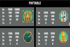 MAXBET god of wealth paytable