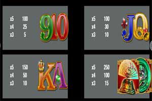 MAXBET guardian lion paytable