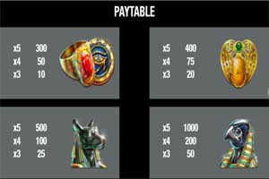 MAXBET king of time paytable