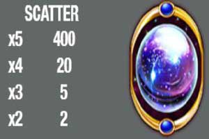 MAXBET lady luck scatter symbol