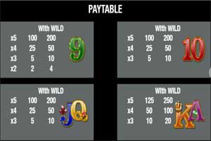 MAXBET venetia paytable