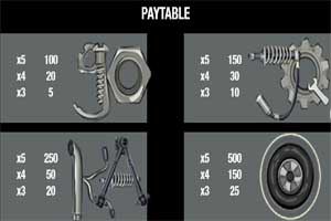 MAXBET big gaul paytable