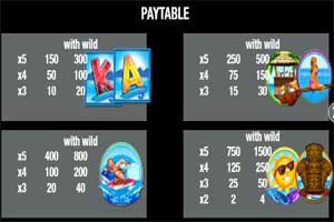 MAXBET catch the waves paytable