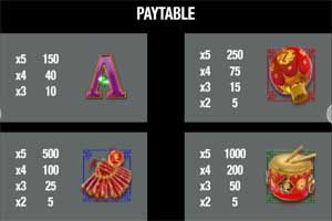 MAXBET dancing lions paytable