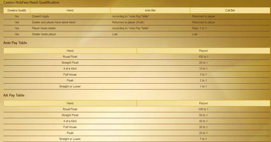 card holdem hand classification